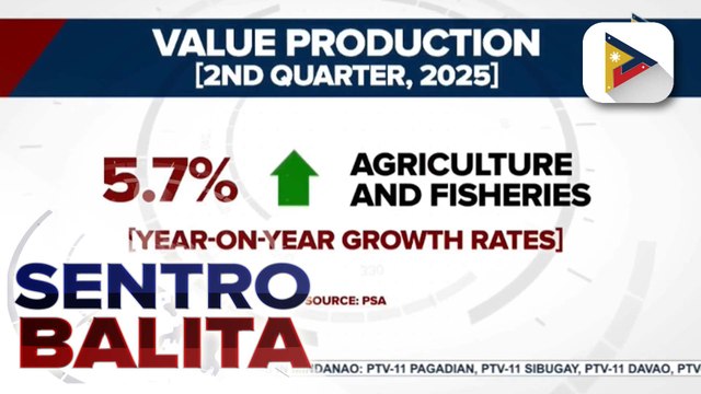 Sektor ng agrikultura, nakabawi nitong 2nd Quarter; reporma sa agrikultura, magpapatuloy ayon sa D.A.