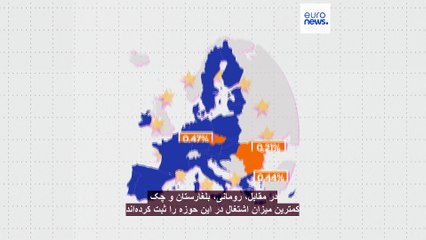 بیشترین میزان اشتغال در حوزه ورزش متعلق به کدامیک از کشورهای اتحادیه اروپا است؟