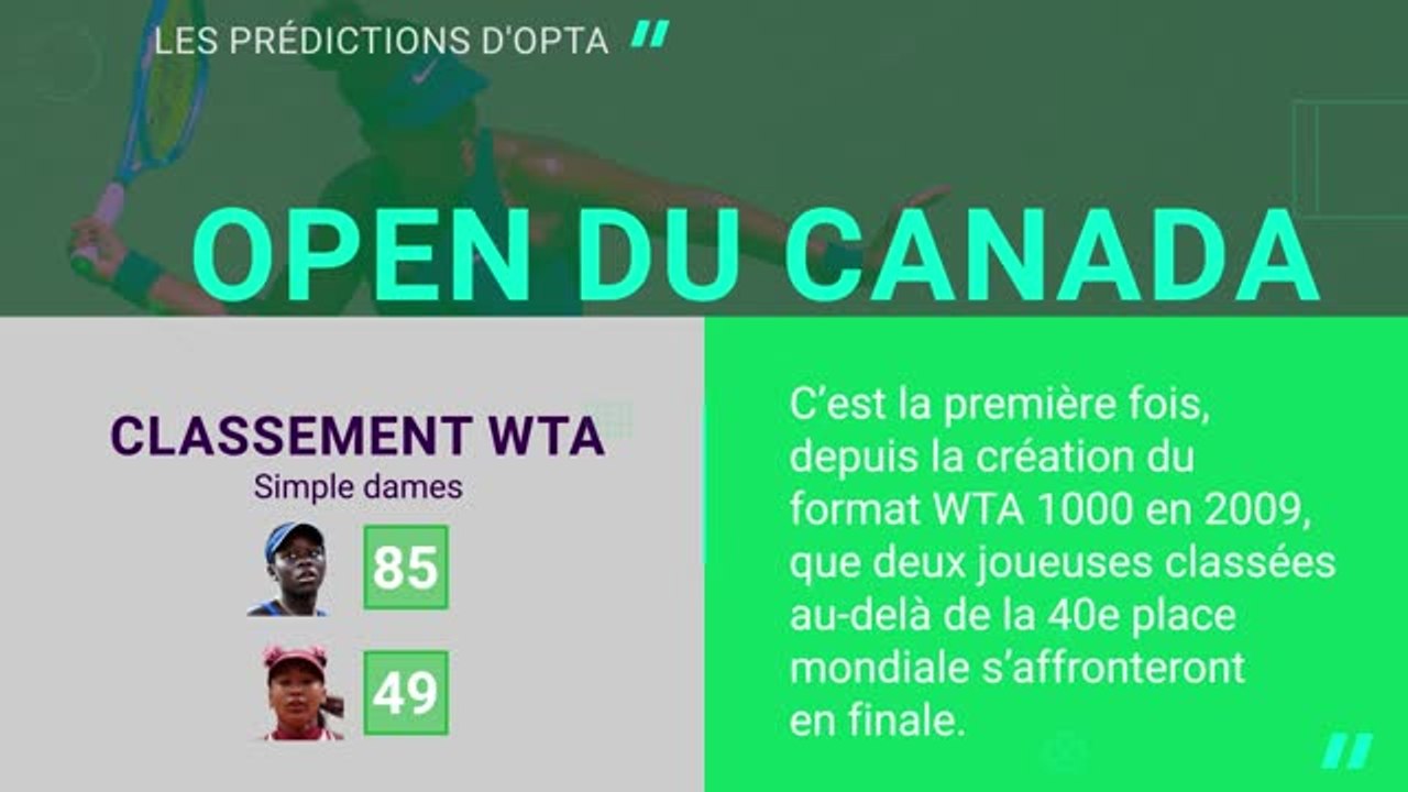 Montréal - Victoria Mboko vs. Naomi Osaka, les prédictions d'Opta