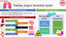 Treatment and risk of metastases in trachea, lung or bronchial cancer