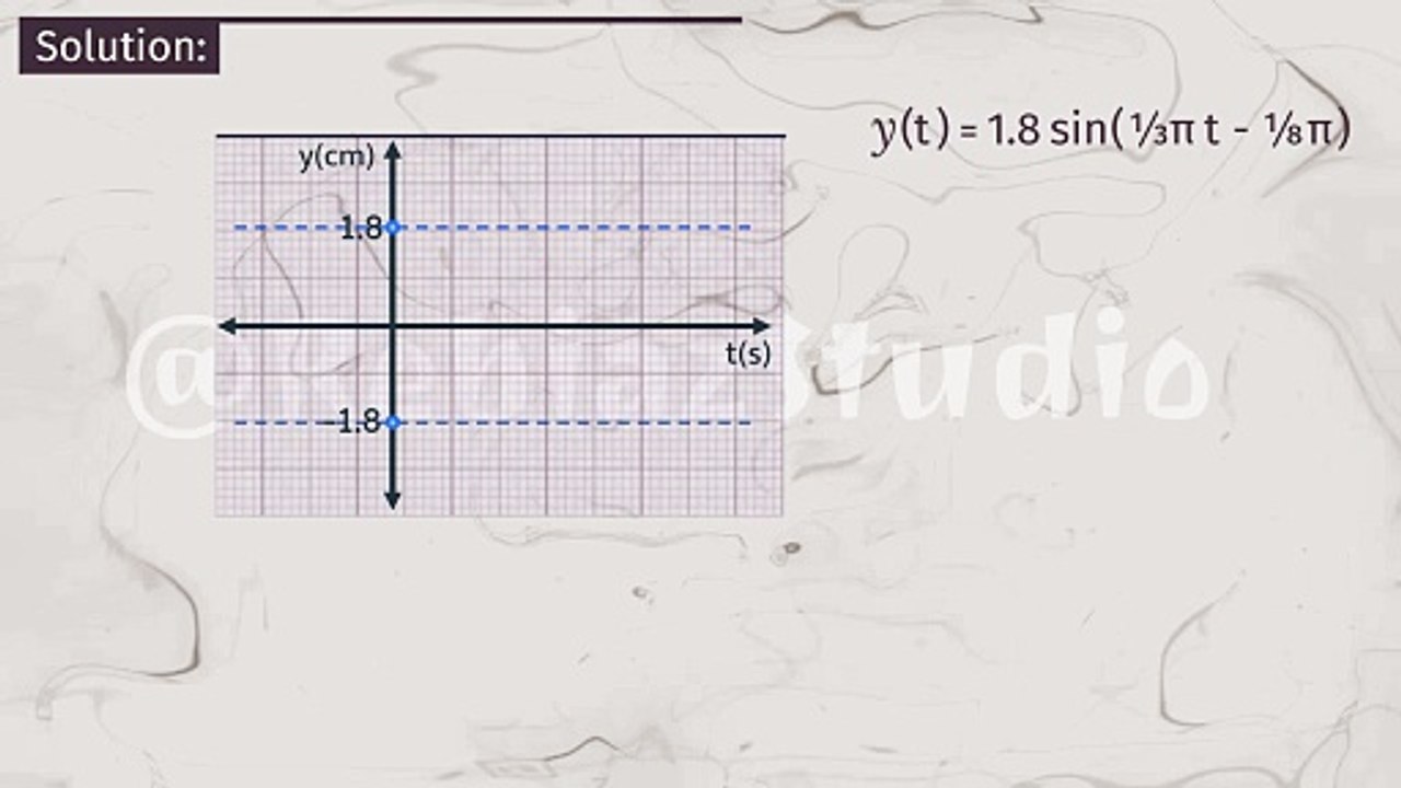 Simple Harmonic Motion -06- Displacement-Time Graph