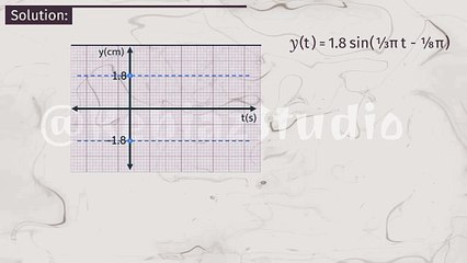 Simple Harmonic Motion -06- Displacement-Time Graph