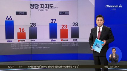 김문수 “계엄으로 누가 죽었나”…극우 지지층 표심 호소?