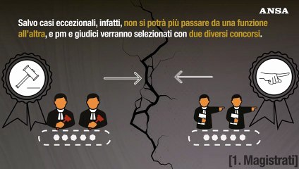 Ansa EXPLAINER - Cosa prevede la riforma delle carriere dei magistrati [vers. fredda]
