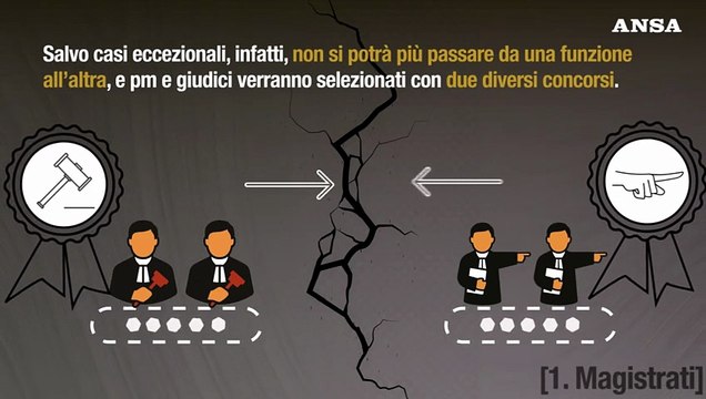 Ansa EXPLAINER - Cosa prevede la riforma delle carriere dei magistrati [vers. fredda]
