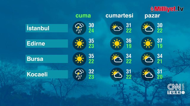 Meteoroloji ve AKOM’dan uyarı geldi! İstanbul için bugün saat verildi