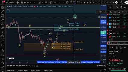 XRP (Ripple) - NEXT Targets! Technical Analysis and Price Forecast, Support and Resistance (3)