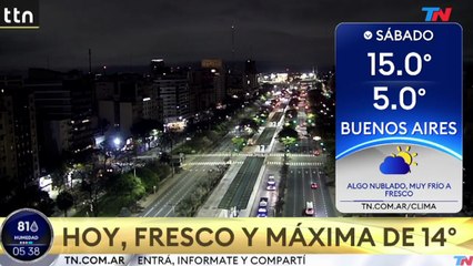 Clima en el AMBA - Viernes 8 de agosto