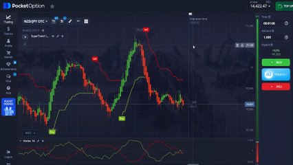 TRIPLE CONFIRMATION TRADING DOMINATION: Heikin Ashi + Supertrend + Vortex Is A PROFIT ACCELERATOR