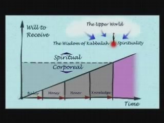 Piacere: il nostro desiderio di ricevere