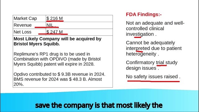 REPLIMUNE SKIN CANCER FDA REJECT . BRISTOL MYERS SQUIBB CAN ACQUIRE. OPDIVO ONCOLOGY MELANOMA DRUG.
