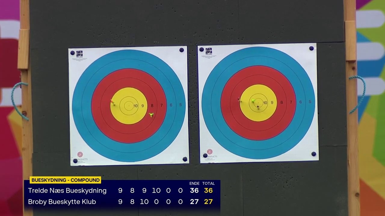 DM-ugen i Aalborg | 28 Juni 2025 - Lørdag og cirka tider fra 14:55 til 17:10 | Del 2 - 2 Dele i alt | DRTV