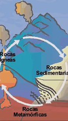 ¿Roca o piedra La diferencia que no sabías - MetaDato (360p, h264)