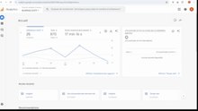 Les vraies vues VS les fausses _ ce que Google Analytics m’a révélé !