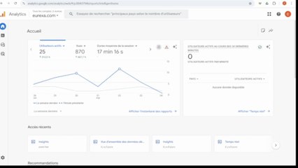 Les vraies vues VS les fausses _ ce que Google Analytics m’a révélé !