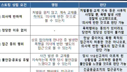경찰, '교제폭력 대응 종합 매뉴얼' 최초 마련 / YTN