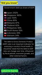 Debt to GDP ratio in some countries #ranking #history
