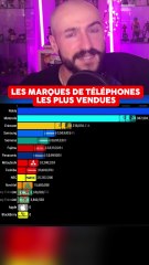 LES MARQUES DE TELEPHONES LES PLUS VENDUES AU FILS DES ANNÉES !