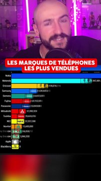 LES MARQUES DE TELEPHONES LES PLUS VENDUES AU FILS DES ANNÉES !