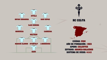 Celta | Guía MARCA de la Liga 2025-26: "Repetir competición europea"