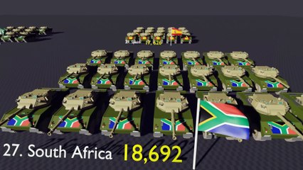 Top Top 30 Countries with the MOST Military Tanks in the World 2025 | Global Army Comparison 3D Animation