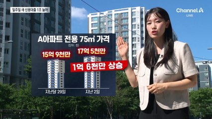 일주일 새 신용대출 1조 늘었다…왜?