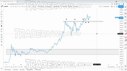Support/Resistance Basics