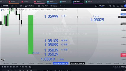 LEC_8 What are PIPS in FOREX  PIPS kya hota hai  What are HANDLES in STOCK MARKET