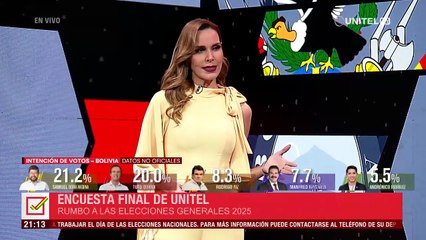 ​Andrónico cae por cuarta encuesta consecutiva y analista dice que no logró engranar a grupos de apoyo