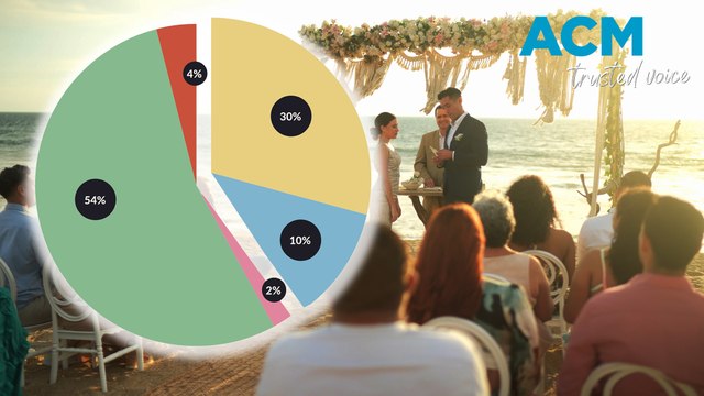 The rising cost of weddings for couples and guests