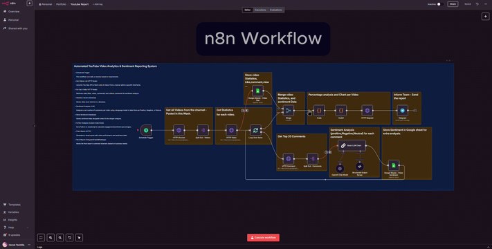 Automated Weekly Any Youtube Channel Insights Reporter