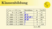 Klassenbildung