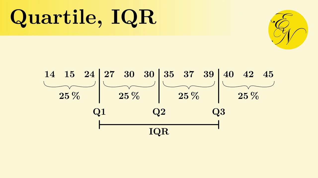 Quantile, Quartile und Interquartilsabstand