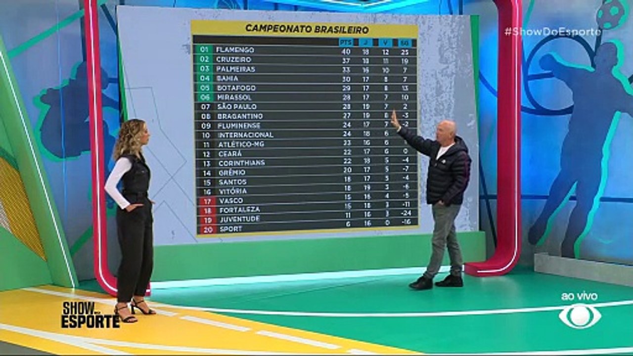 Quais são as dificuldades de Filipe Luís no Flamengo? Elia Jr. analisa