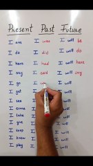 Tense ✅ PRESENT, PAST,  FUTURE