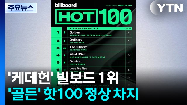 케이팝 데몬 헌터스 '골든' 빌보드 1위...영미 차트 석권 / YTN