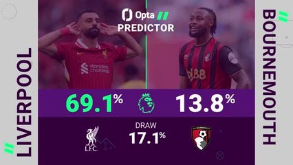 Liverpool vs Bournemouth - Opta Predictor