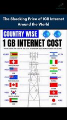 Cheap vs Expensive: How Much Does 1GB Cost Around the World?