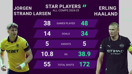 Wolves vs Manchester City - Opta Predictor