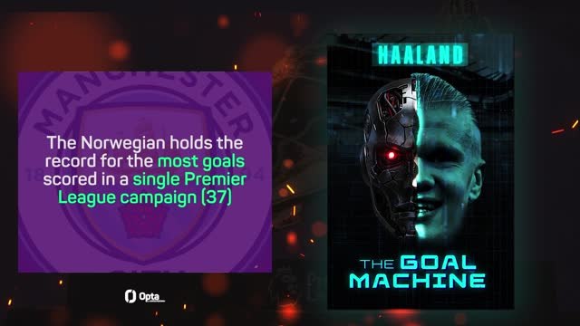 Haaland and Salah headline BLOCKBUSTER Golden Boot race!