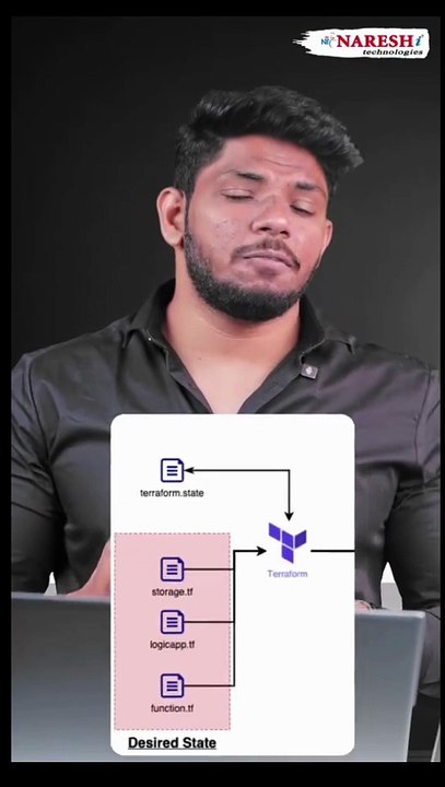 Master Terraform lifecycle management with this essential infrastructure as code tutorial!