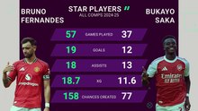 Manchester United vs Arsenal - Opta Predictor