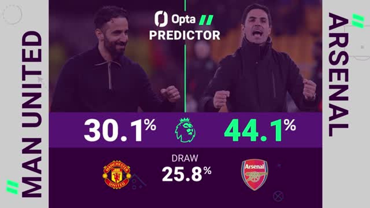Manchester United vs Arsenal - Opta Predictor