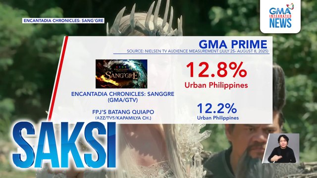 Mga programa sa GMA Prime, patuloy ang pagdomina | Saksi