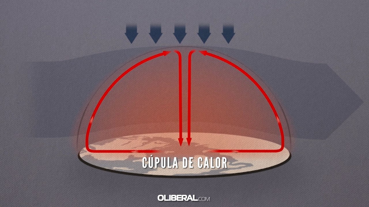 Cúpula de calor