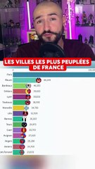 Top 10 des Villes les Plus Populaires de France 🇫🇷