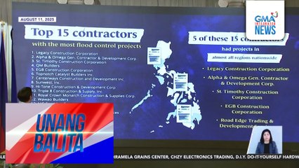 GMAIN Research – Sunwest, Inc. na nakakuha ng pinakamalaking halaga ng flood control projects, dati nang naugnay sa ilang kontrobersiya | Unang Balita