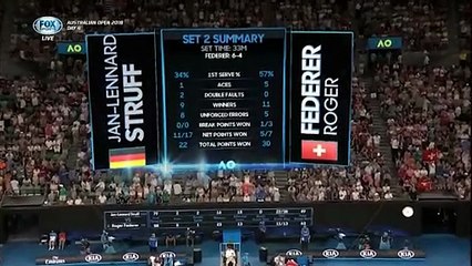 FOX Sports HD (SCTV, HTVC & VTVcab) |  Australian Open 2018 : Day 4 (2)