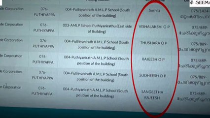 'ഒറ്റ വോട്ടർ ഐ.ഡിയിൽ നിരവധി വോട്ടർമാർ...' കോഴിക്കോട് കോർപറേഷന്റെ വോട്ടർപട്ടികാ പരിശോധനയിൽ ക്രമക്കേട്