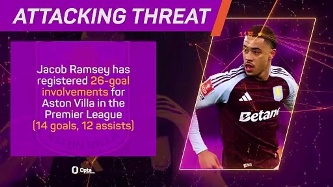 Opta Profile: Jacob Ramsey - The Toon Army's latest recruit?